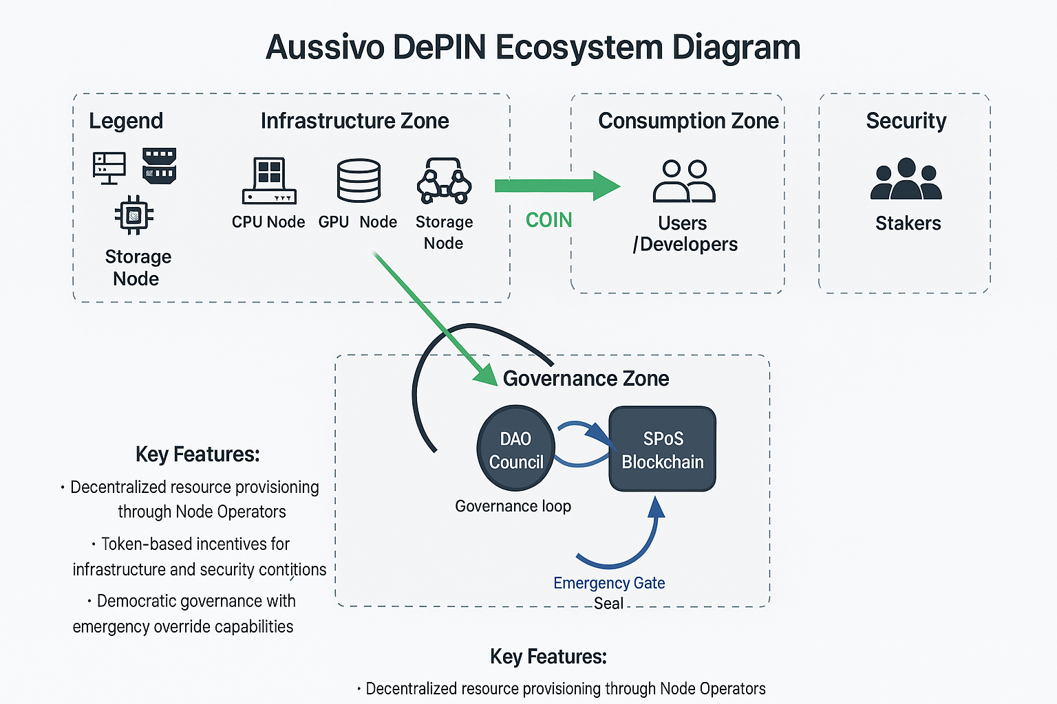 Data Flow Diagram