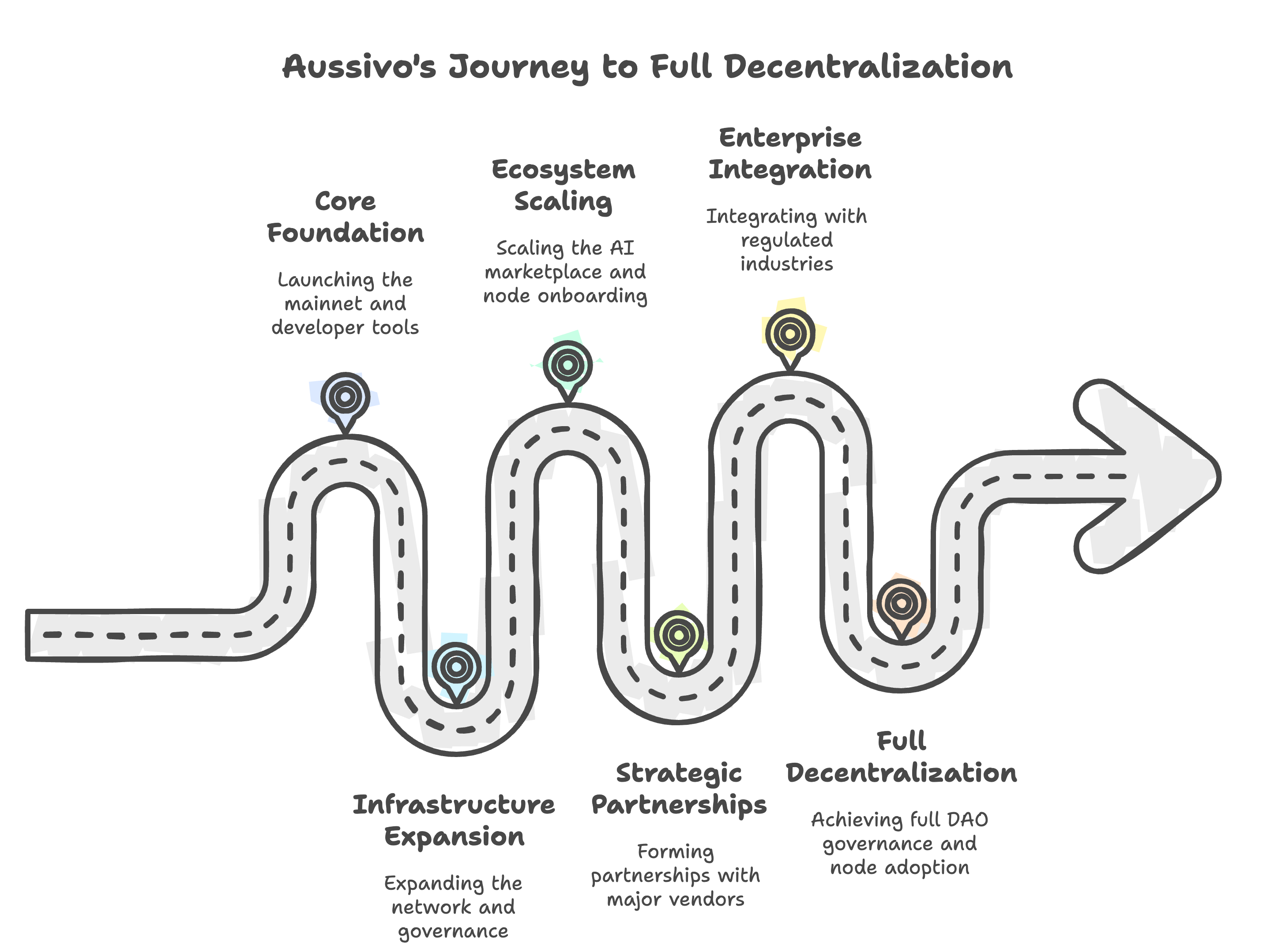 Data Flow Diagram