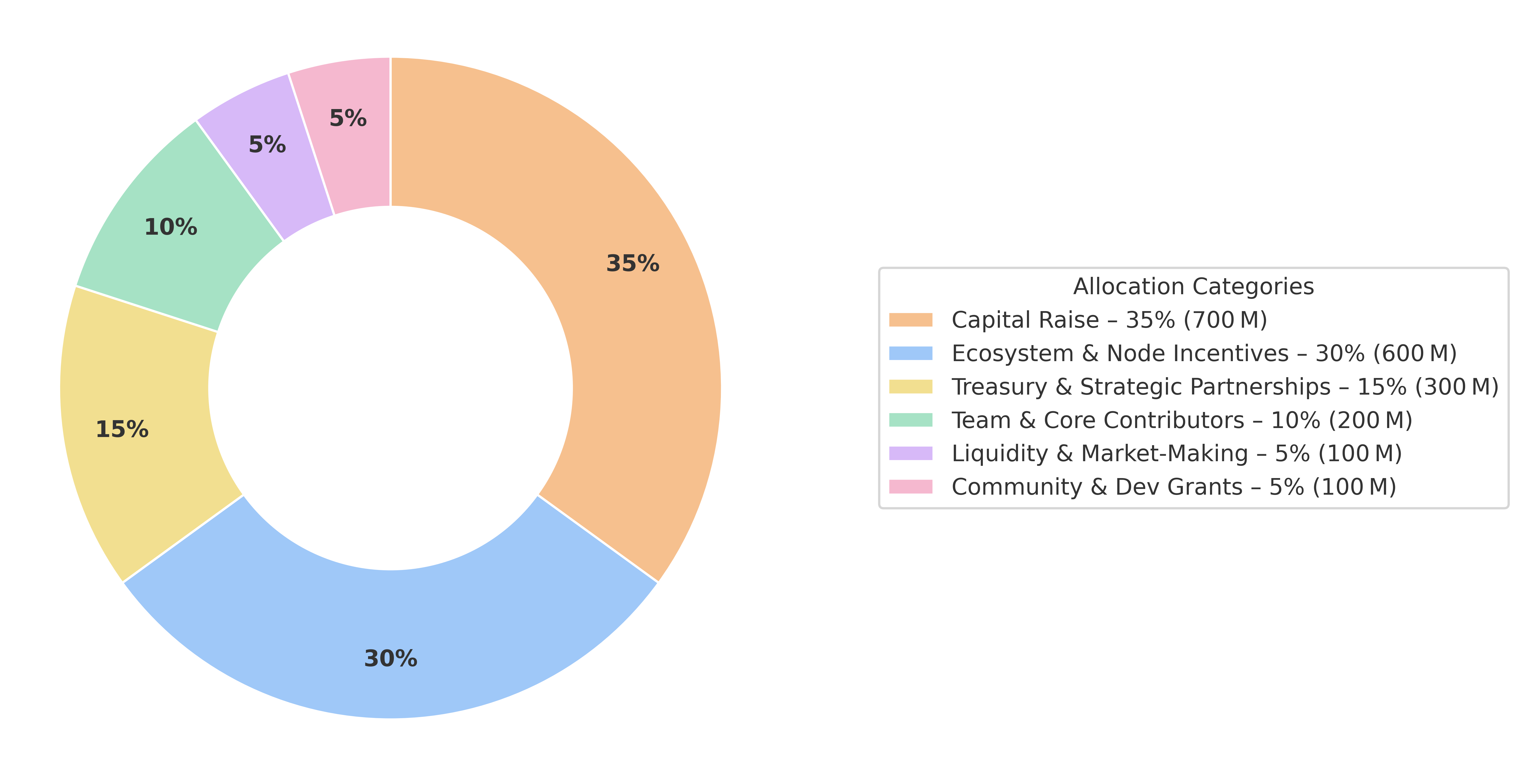 Tokonomics Diagram